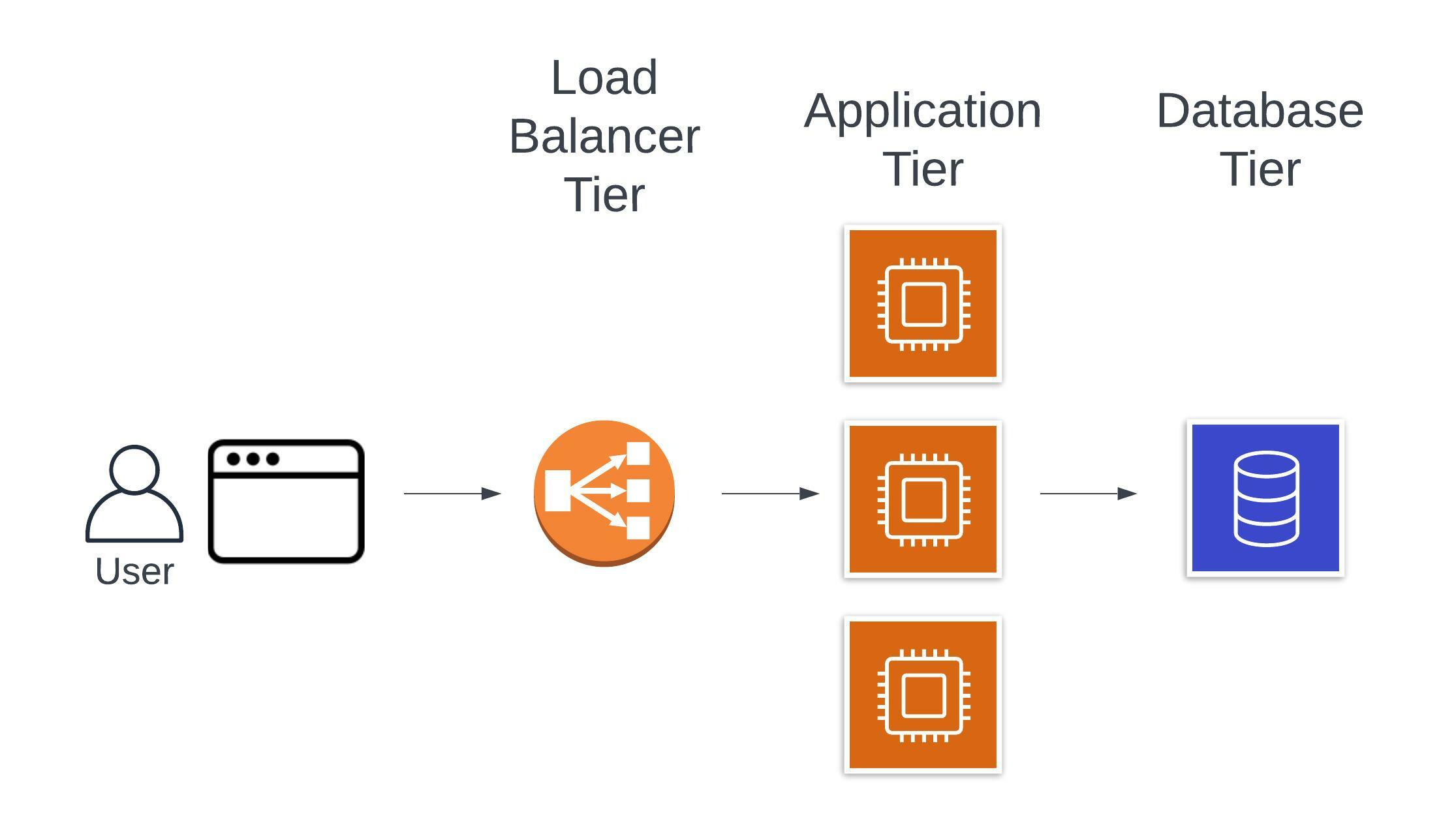 Cut the caching clutter understanding cache types — Momento